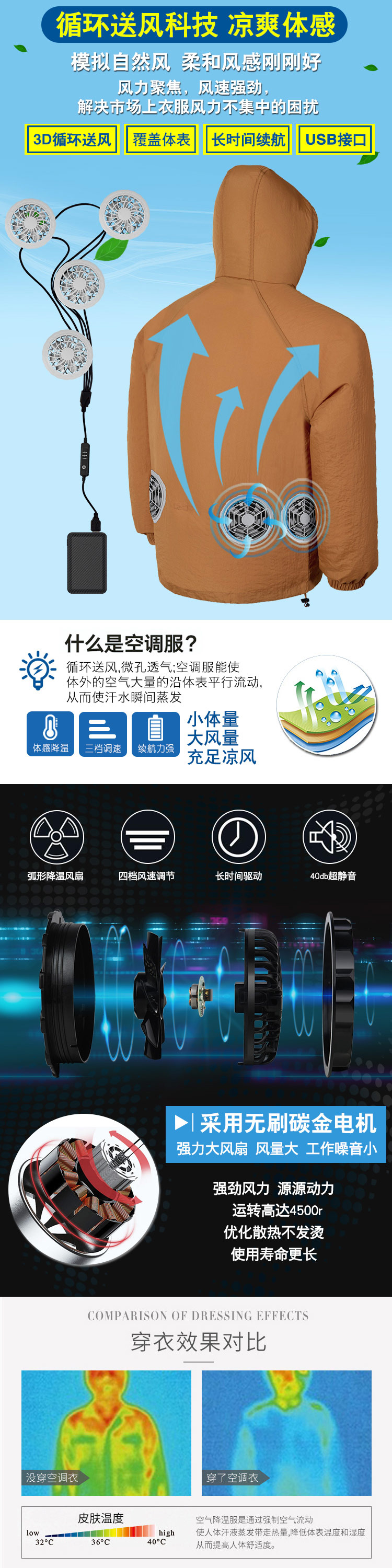 66068防晒空调服阿里描述中文A-2.jpg